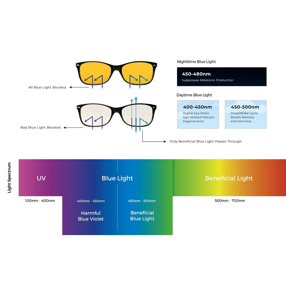 Classic Focus & Sleep Swannies Blue Light Protection Set - Image 5